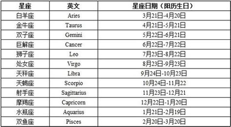 六月是什麼星座|6月是什么星座？